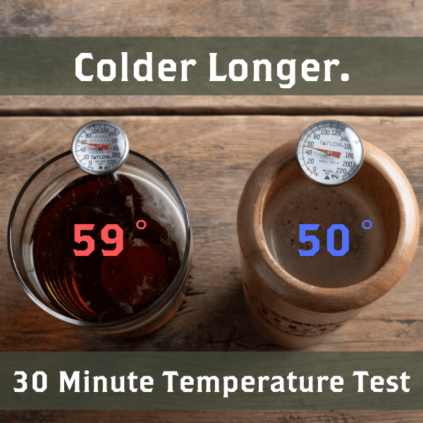 hot and cold test